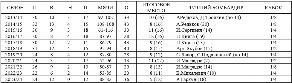 Снимок экрана 2025-01-11 092930.png